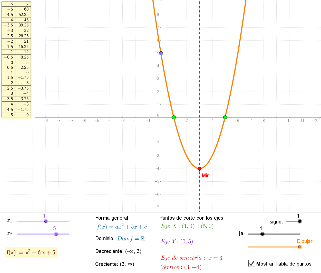 estudio fuc cuadratica