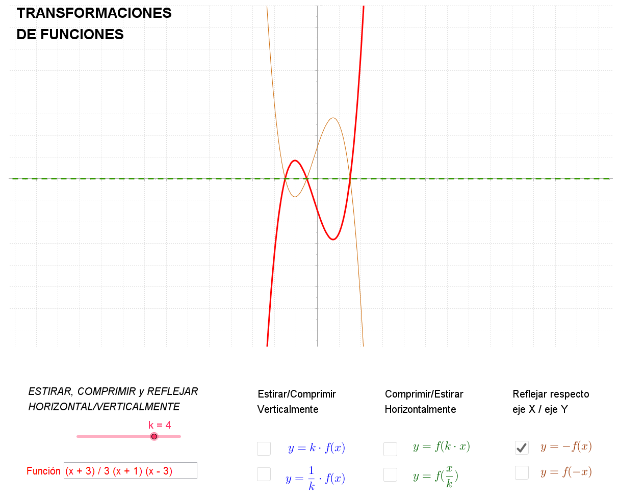 fun transformaciones