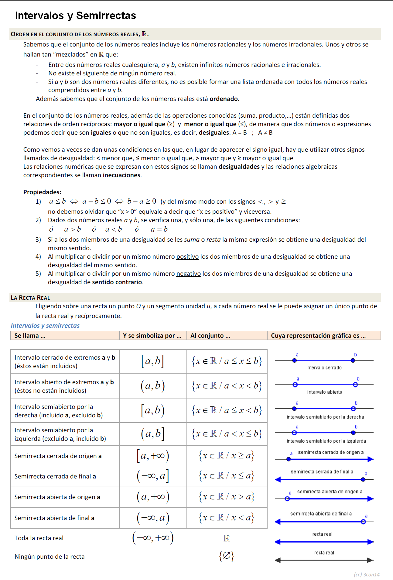 qrc intervalos